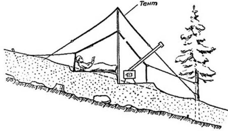 Походные печи и обогрев палатки зимой и летом: критерии, виды и способы, реализация